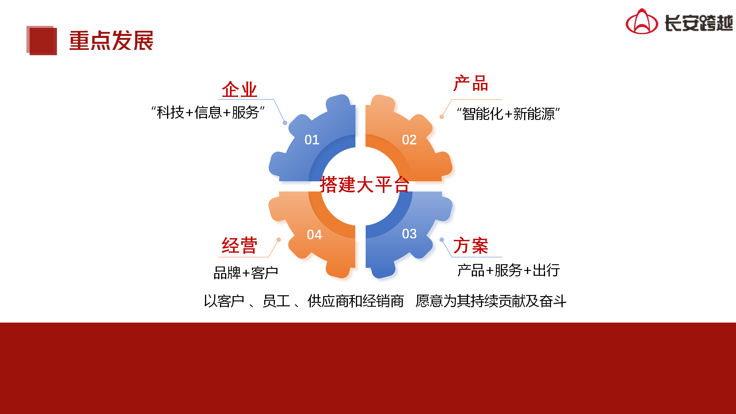 长安跨越商用车2025专场宣讲会_15.png