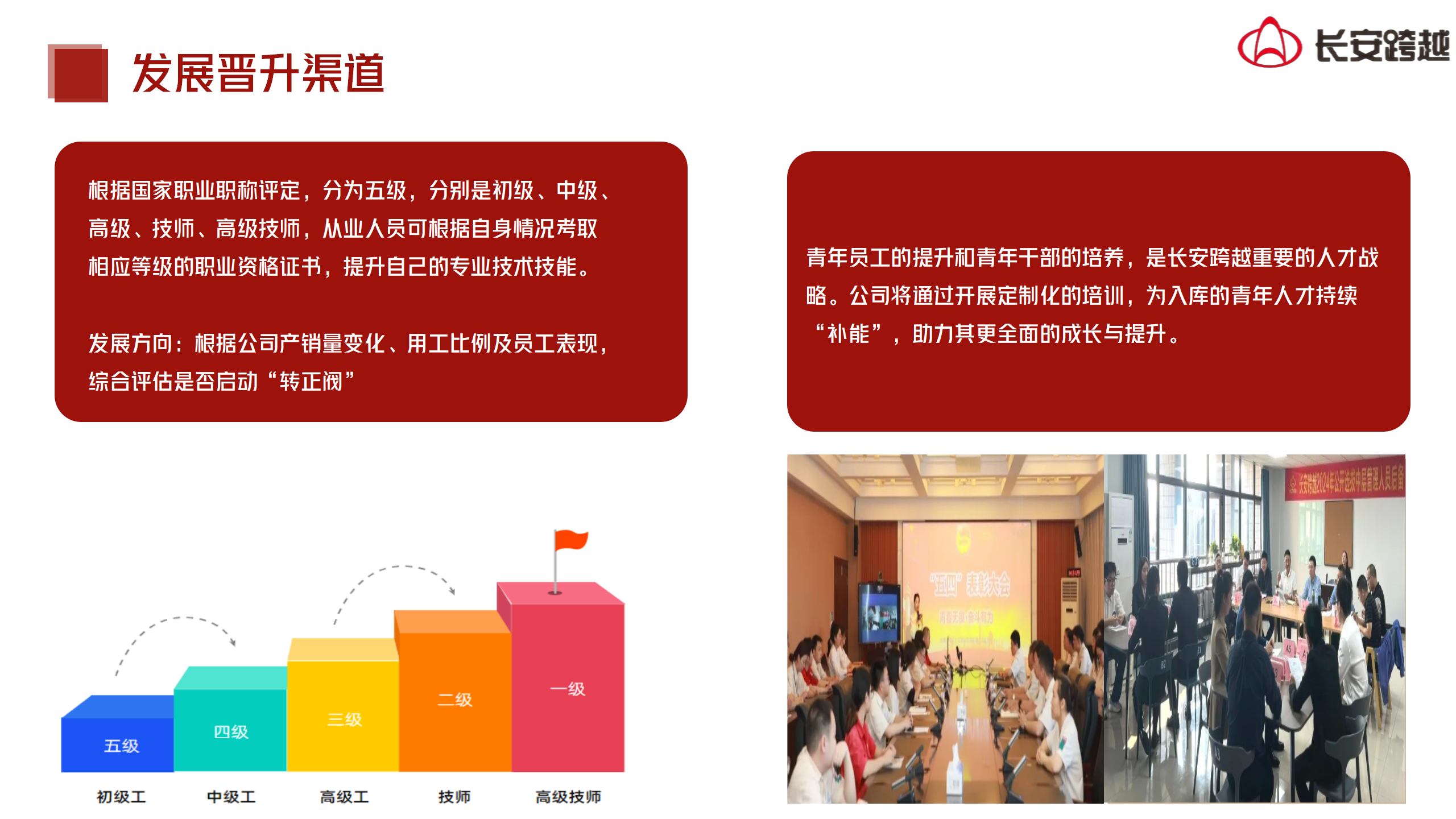 长安跨越商用车2025专场宣讲会_23.png