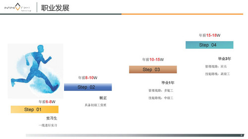 无锡星驱动力 校招简章_页面_14.jpg